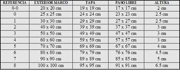 TAPA HIDRAULICA PARA ACERA